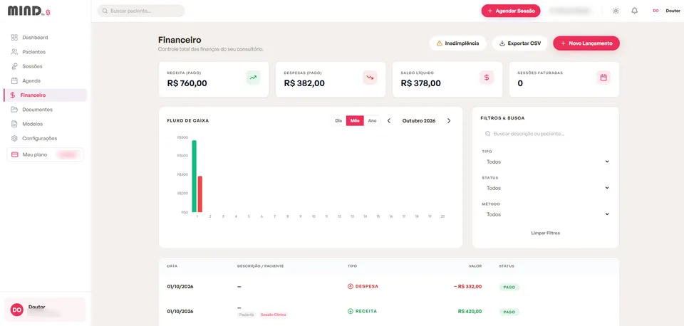 Financeiro do Mind simple com indicadores de receita, despesas e saldo, gráfico de fluxo de caixa e lista de lançamentos.